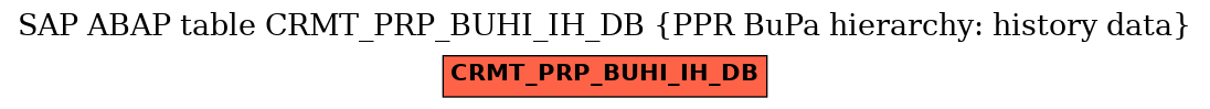 E-R Diagram for table CRMT_PRP_BUHI_IH_DB (PPR BuPa hierarchy: history data)