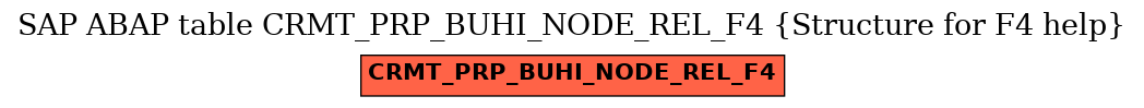 E-R Diagram for table CRMT_PRP_BUHI_NODE_REL_F4 (Structure for F4 help)