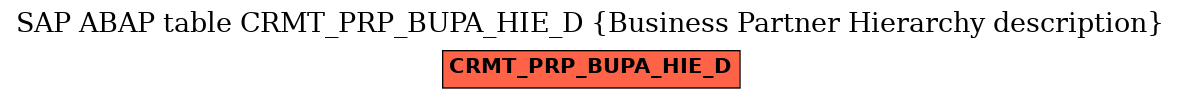 E-R Diagram for table CRMT_PRP_BUPA_HIE_D (Business Partner Hierarchy description)