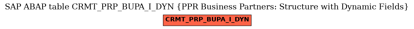 E-R Diagram for table CRMT_PRP_BUPA_I_DYN (PPR Business Partners: Structure with Dynamic Fields)