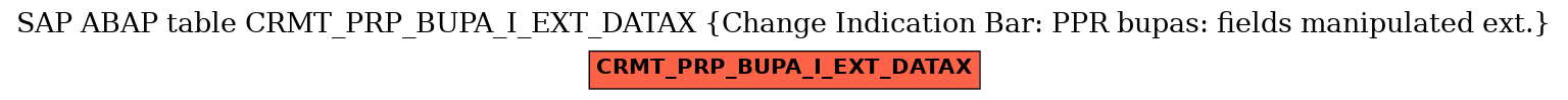 E-R Diagram for table CRMT_PRP_BUPA_I_EXT_DATAX (Change Indication Bar: PPR bupas: fields manipulated ext.)