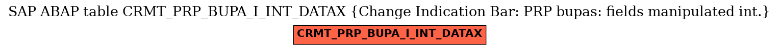 E-R Diagram for table CRMT_PRP_BUPA_I_INT_DATAX (Change Indication Bar: PRP bupas: fields manipulated int.)