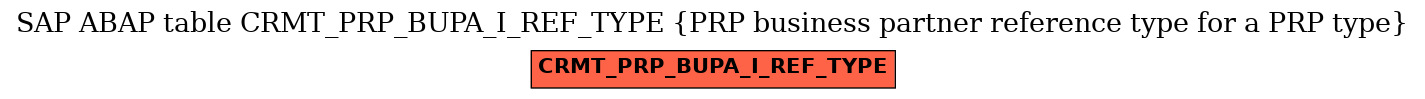 E-R Diagram for table CRMT_PRP_BUPA_I_REF_TYPE (PRP business partner reference type for a PRP type)
