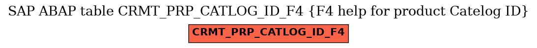 E-R Diagram for table CRMT_PRP_CATLOG_ID_F4 (F4 help for product Catelog ID)