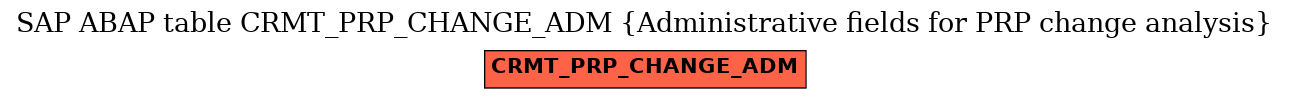 E-R Diagram for table CRMT_PRP_CHANGE_ADM (Administrative fields for PRP change analysis)