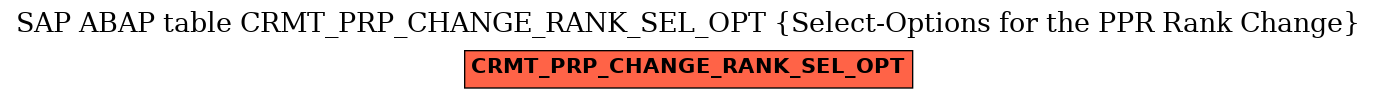 E-R Diagram for table CRMT_PRP_CHANGE_RANK_SEL_OPT (Select-Options for the PPR Rank Change)