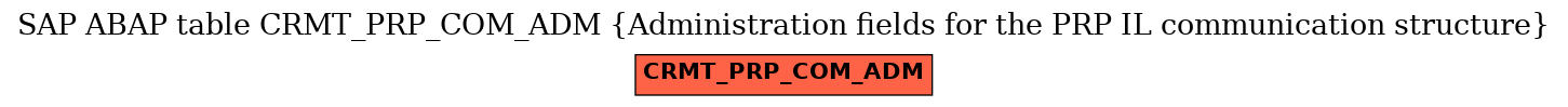 E-R Diagram for table CRMT_PRP_COM_ADM (Administration fields for the PRP IL communication structure)