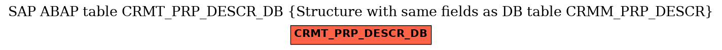 E-R Diagram for table CRMT_PRP_DESCR_DB (Structure with same fields as DB table CRMM_PRP_DESCR)