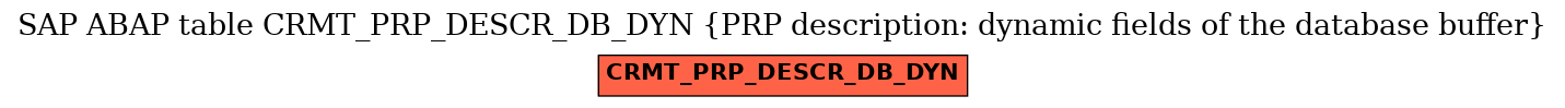 E-R Diagram for table CRMT_PRP_DESCR_DB_DYN (PRP description: dynamic fields of the database buffer)