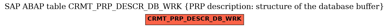 E-R Diagram for table CRMT_PRP_DESCR_DB_WRK (PRP description: structure of the database buffer)