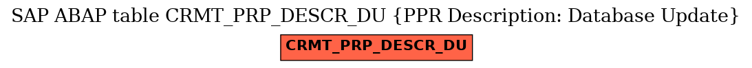 E-R Diagram for table CRMT_PRP_DESCR_DU (PPR Description: Database Update)
