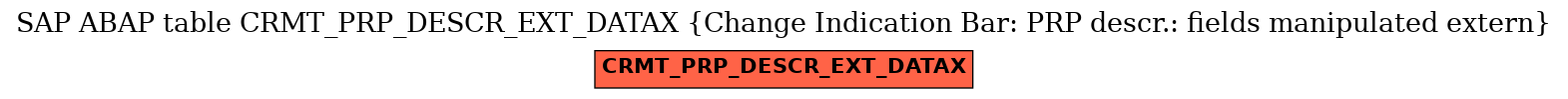 E-R Diagram for table CRMT_PRP_DESCR_EXT_DATAX (Change Indication Bar: PRP descr.: fields manipulated extern)