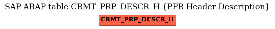 E-R Diagram for table CRMT_PRP_DESCR_H (PPR Header Description)