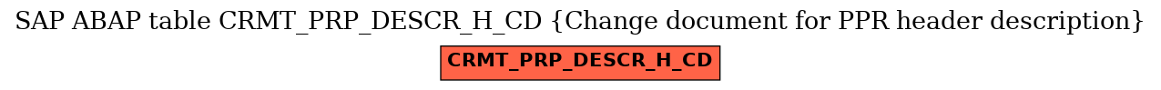 E-R Diagram for table CRMT_PRP_DESCR_H_CD (Change document for PPR header description)