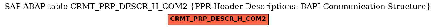 E-R Diagram for table CRMT_PRP_DESCR_H_COM2 (PPR Header Descriptions: BAPI Communication Structure)
