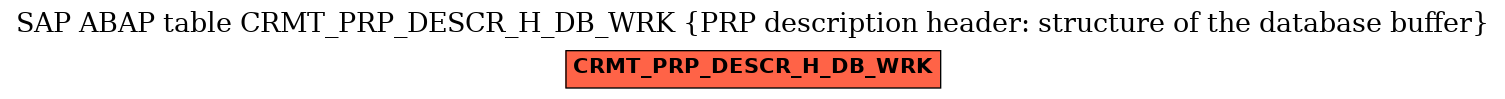 E-R Diagram for table CRMT_PRP_DESCR_H_DB_WRK (PRP description header: structure of the database buffer)