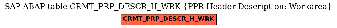 E-R Diagram for table CRMT_PRP_DESCR_H_WRK (PPR Header Description: Workarea)