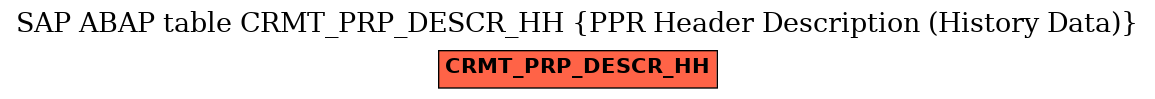 E-R Diagram for table CRMT_PRP_DESCR_HH (PPR Header Description (History Data))