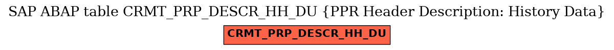 E-R Diagram for table CRMT_PRP_DESCR_HH_DU (PPR Header Description: History Data)