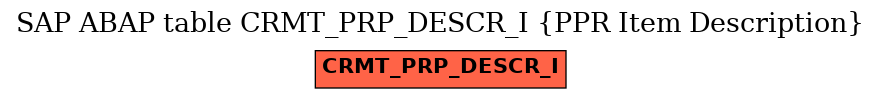 E-R Diagram for table CRMT_PRP_DESCR_I (PPR Item Description)