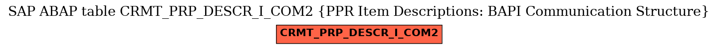 E-R Diagram for table CRMT_PRP_DESCR_I_COM2 (PPR Item Descriptions: BAPI Communication Structure)