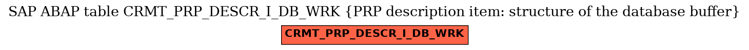 E-R Diagram for table CRMT_PRP_DESCR_I_DB_WRK (PRP description item: structure of the database buffer)