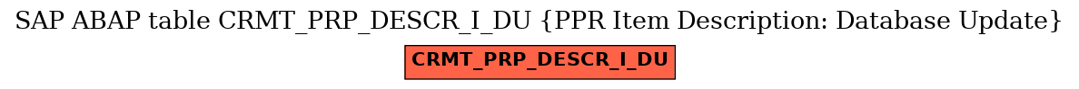 E-R Diagram for table CRMT_PRP_DESCR_I_DU (PPR Item Description: Database Update)