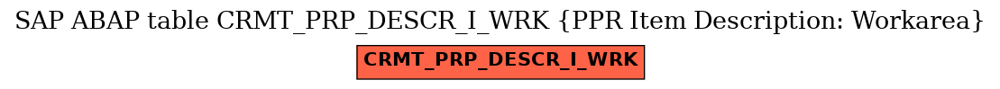 E-R Diagram for table CRMT_PRP_DESCR_I_WRK (PPR Item Description: Workarea)