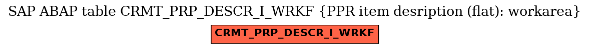 E-R Diagram for table CRMT_PRP_DESCR_I_WRKF (PPR item desription (flat): workarea)