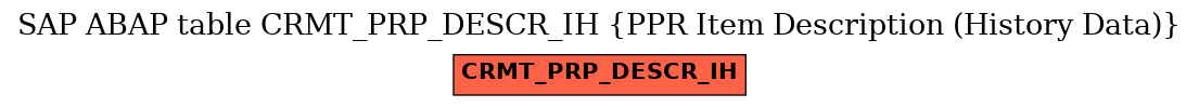 E-R Diagram for table CRMT_PRP_DESCR_IH (PPR Item Description (History Data))