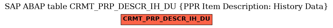 E-R Diagram for table CRMT_PRP_DESCR_IH_DU (PPR Item Description: History Data)