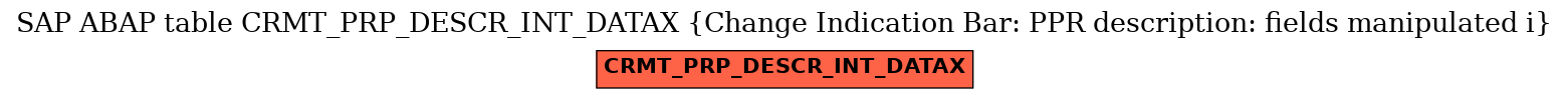 E-R Diagram for table CRMT_PRP_DESCR_INT_DATAX (Change Indication Bar: PPR description: fields manipulated i)