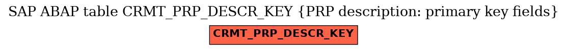 E-R Diagram for table CRMT_PRP_DESCR_KEY (PRP description: primary key fields)