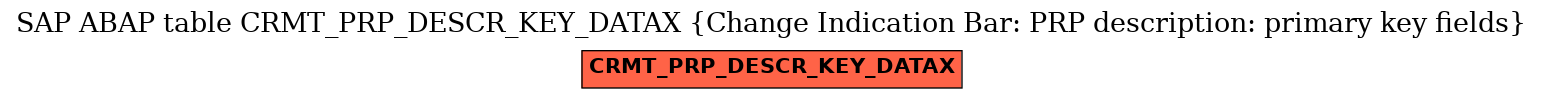 E-R Diagram for table CRMT_PRP_DESCR_KEY_DATAX (Change Indication Bar: PRP description: primary key fields)