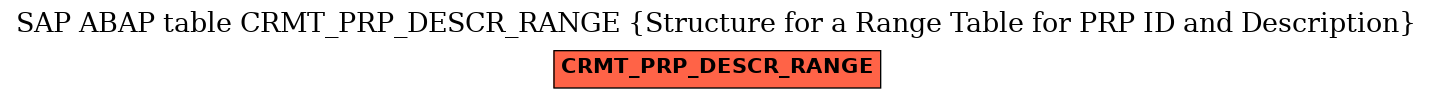 E-R Diagram for table CRMT_PRP_DESCR_RANGE (Structure for a Range Table for PRP ID and Description)