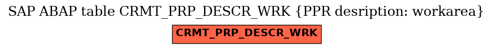 E-R Diagram for table CRMT_PRP_DESCR_WRK (PPR desription: workarea)