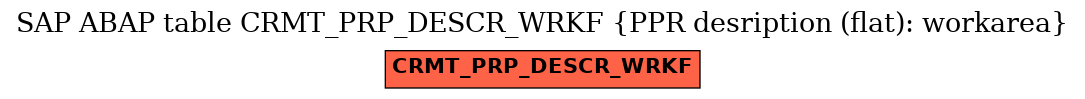 E-R Diagram for table CRMT_PRP_DESCR_WRKF (PPR desription (flat): workarea)