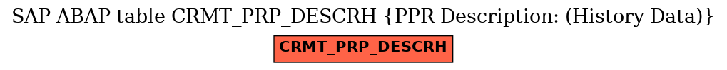 E-R Diagram for table CRMT_PRP_DESCRH (PPR Description: (History Data))