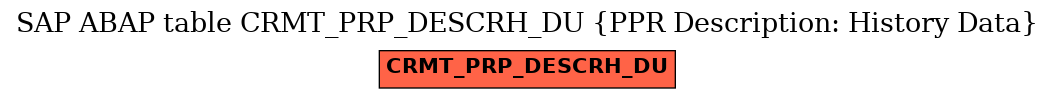 E-R Diagram for table CRMT_PRP_DESCRH_DU (PPR Description: History Data)