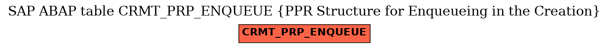 E-R Diagram for table CRMT_PRP_ENQUEUE (PPR Structure for Enqueueing in the Creation)