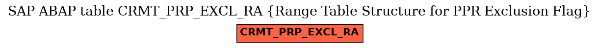 E-R Diagram for table CRMT_PRP_EXCL_RA (Range Table Structure for PPR Exclusion Flag)