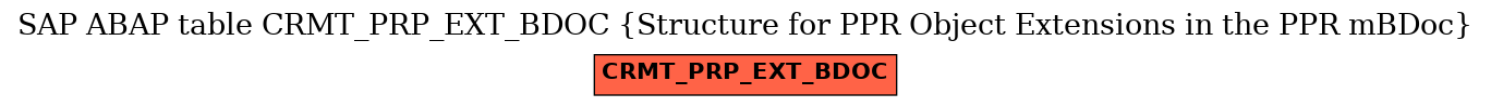 E-R Diagram for table CRMT_PRP_EXT_BDOC (Structure for PPR Object Extensions in the PPR mBDoc)
