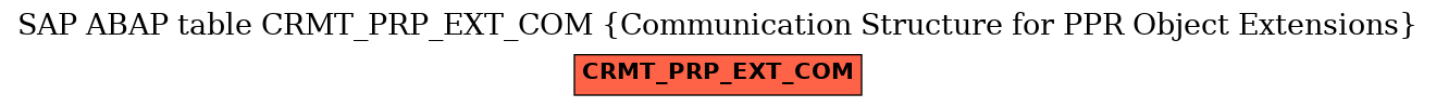 E-R Diagram for table CRMT_PRP_EXT_COM (Communication Structure for PPR Object Extensions)