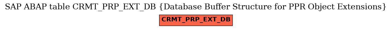 E-R Diagram for table CRMT_PRP_EXT_DB (Database Buffer Structure for PPR Object Extensions)