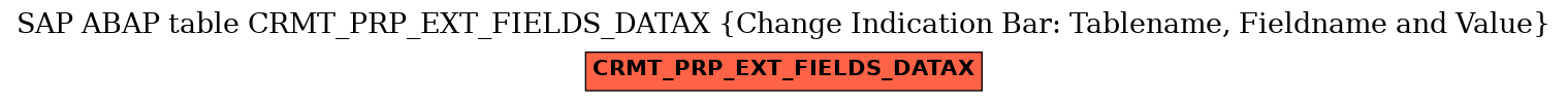 E-R Diagram for table CRMT_PRP_EXT_FIELDS_DATAX (Change Indication Bar: Tablename, Fieldname and Value)