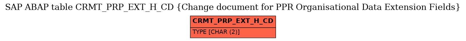 E-R Diagram for table CRMT_PRP_EXT_H_CD (Change document for PPR Organisational Data Extension Fields)