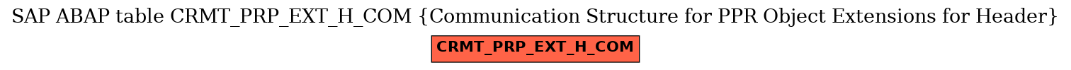 E-R Diagram for table CRMT_PRP_EXT_H_COM (Communication Structure for PPR Object Extensions for Header)
