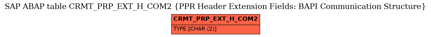 E-R Diagram for table CRMT_PRP_EXT_H_COM2 (PPR Header Extension Fields: BAPI Communication Structure)