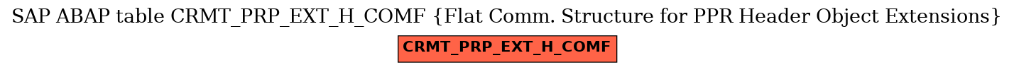 E-R Diagram for table CRMT_PRP_EXT_H_COMF (Flat Comm. Structure for PPR Header Object Extensions)