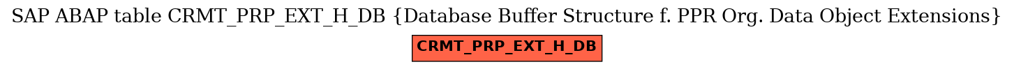 E-R Diagram for table CRMT_PRP_EXT_H_DB (Database Buffer Structure f. PPR Org. Data Object Extensions)